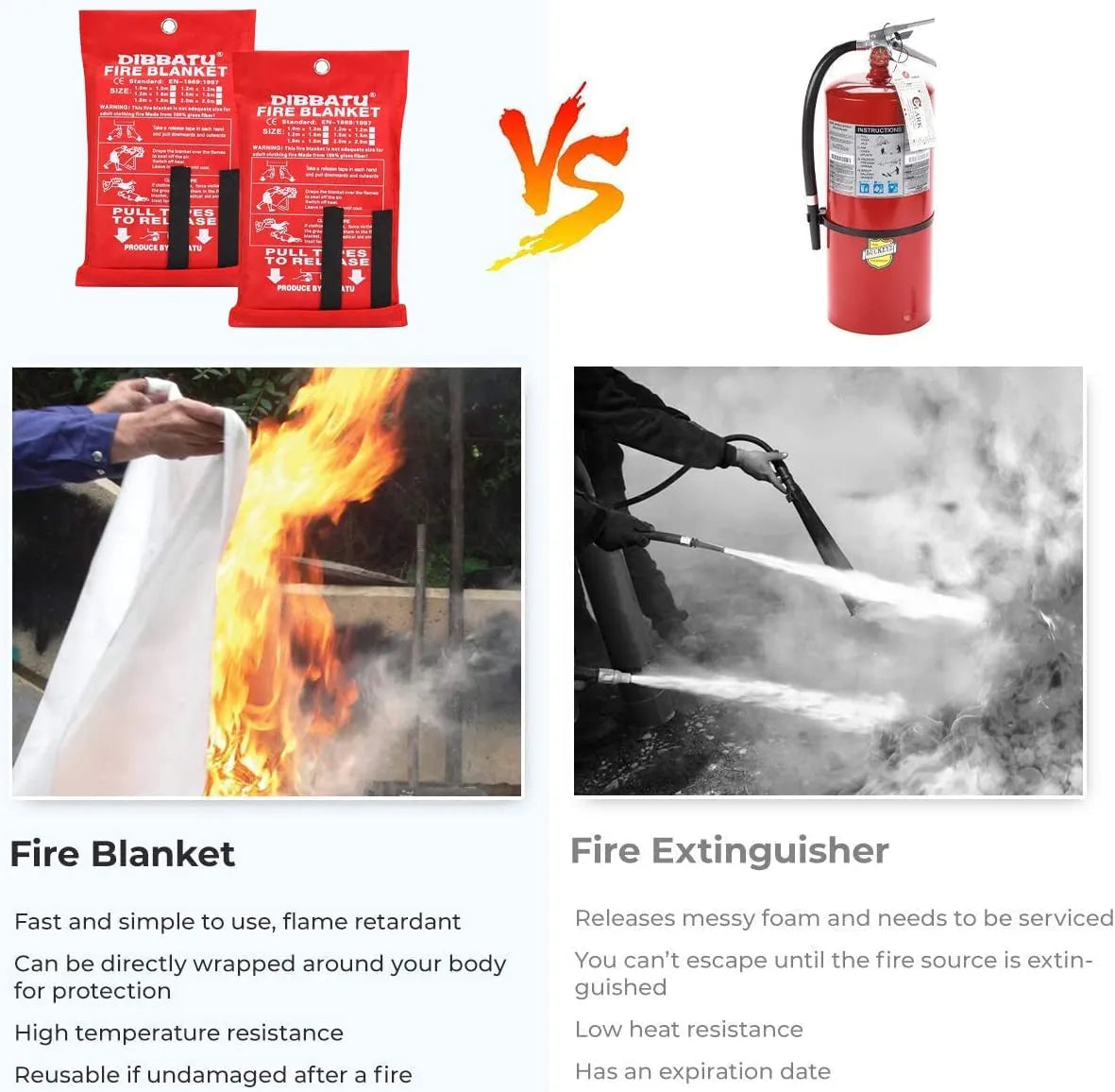 Guardians of Your Safety - Fire Blankets at Your Side π§ββοΈπ₯